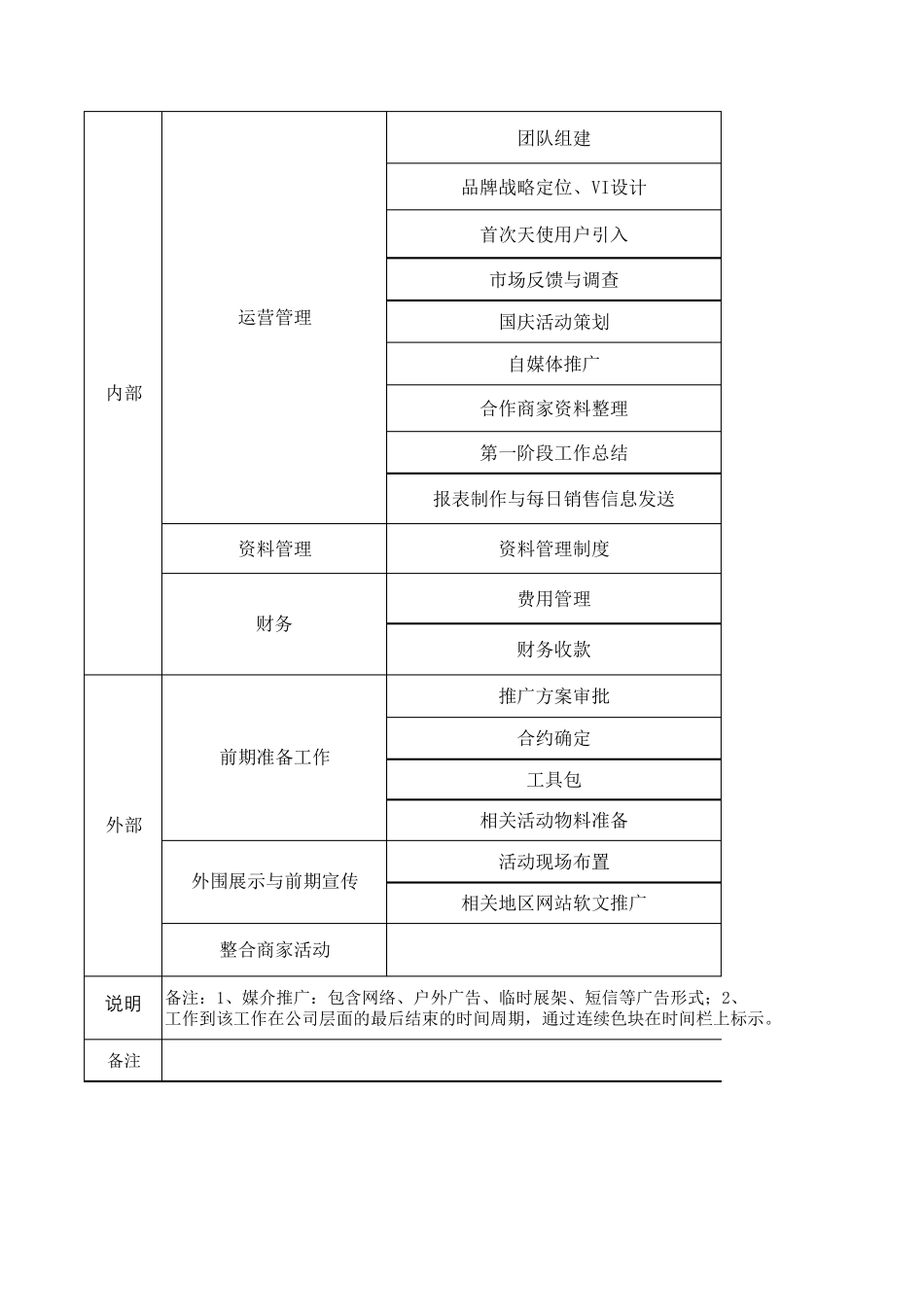 执行计划表.xlsx_第2页