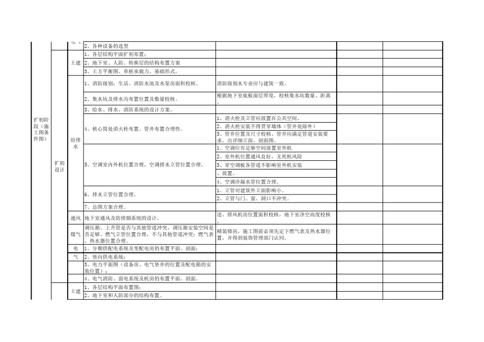 扩初设计图纸审核要点_第2页