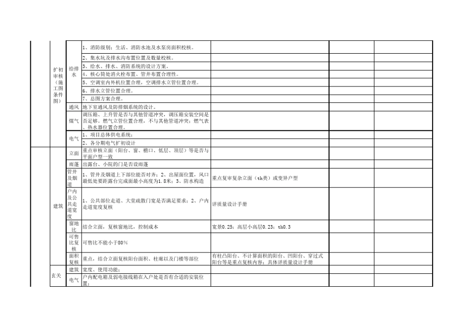 扩初设计图纸审核要点_第3页
