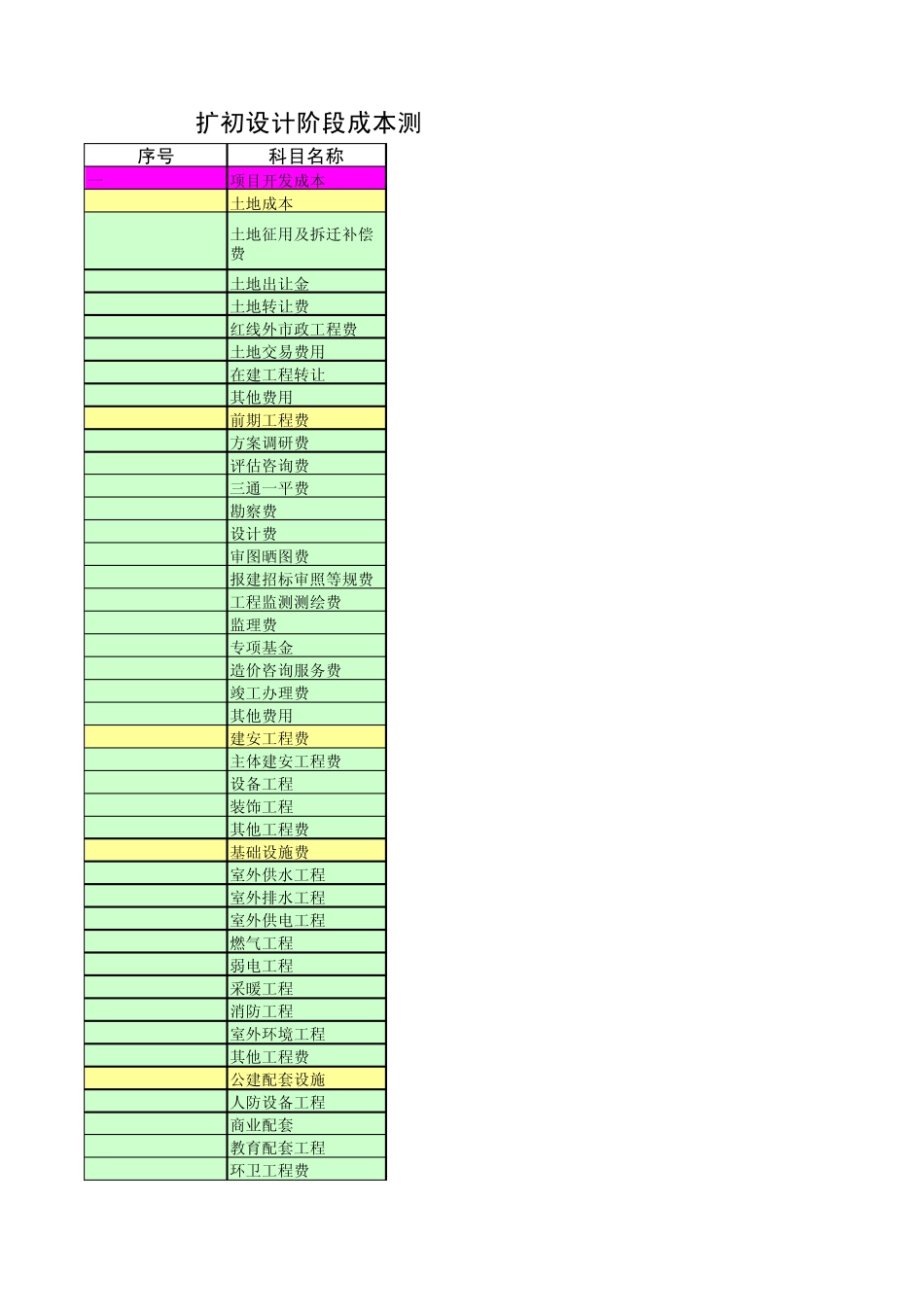 扩初设计阶段目标成本测算表_第1页