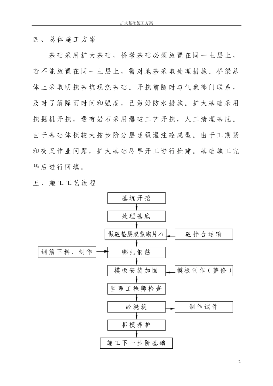 扩大基础施工方案1_第2页
