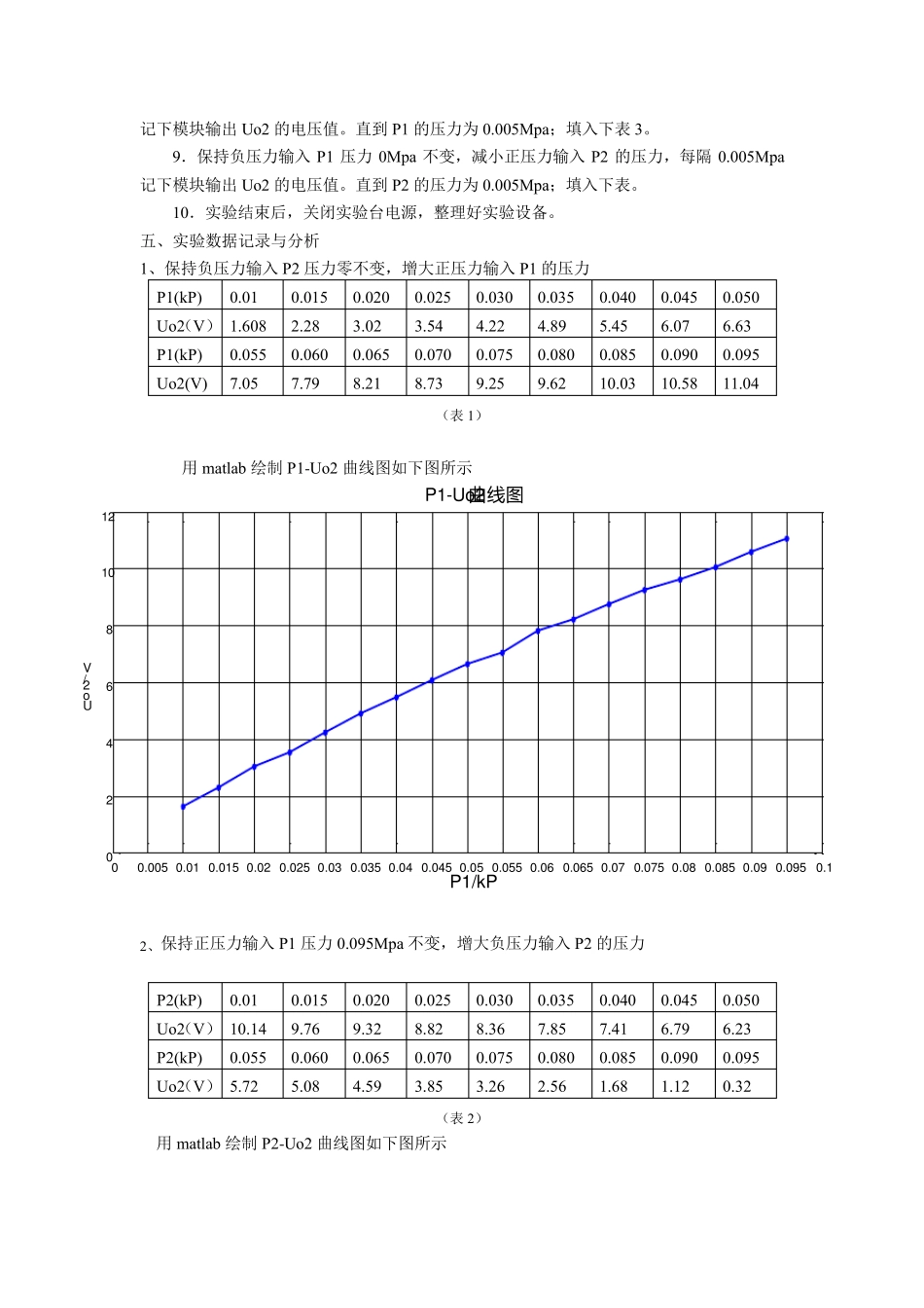 扩散硅压阻式压力传感器的压力测量实验_第2页