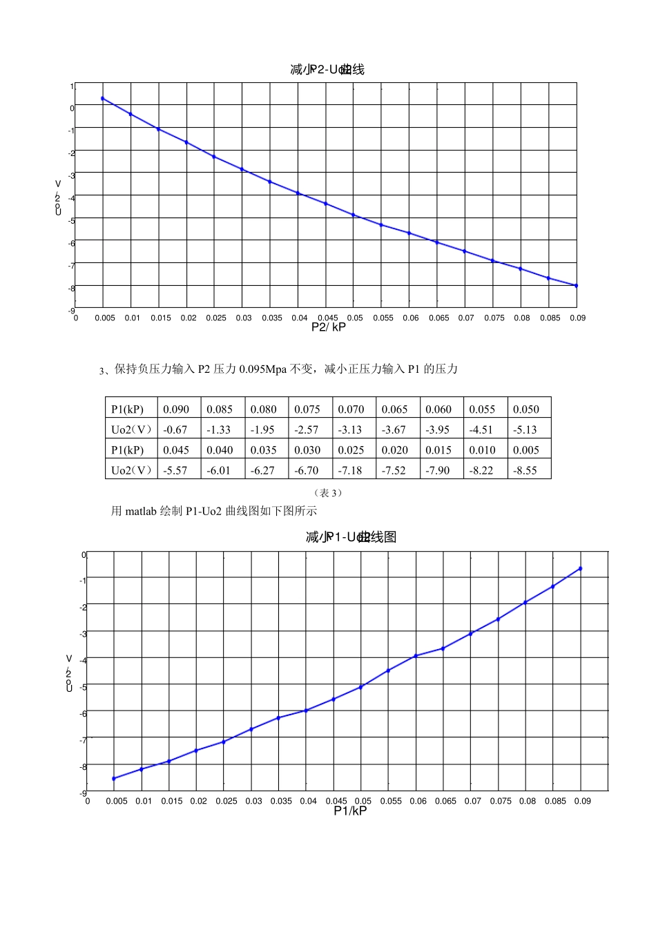 扩散硅压阻式压力传感器的压力测量实验_第3页
