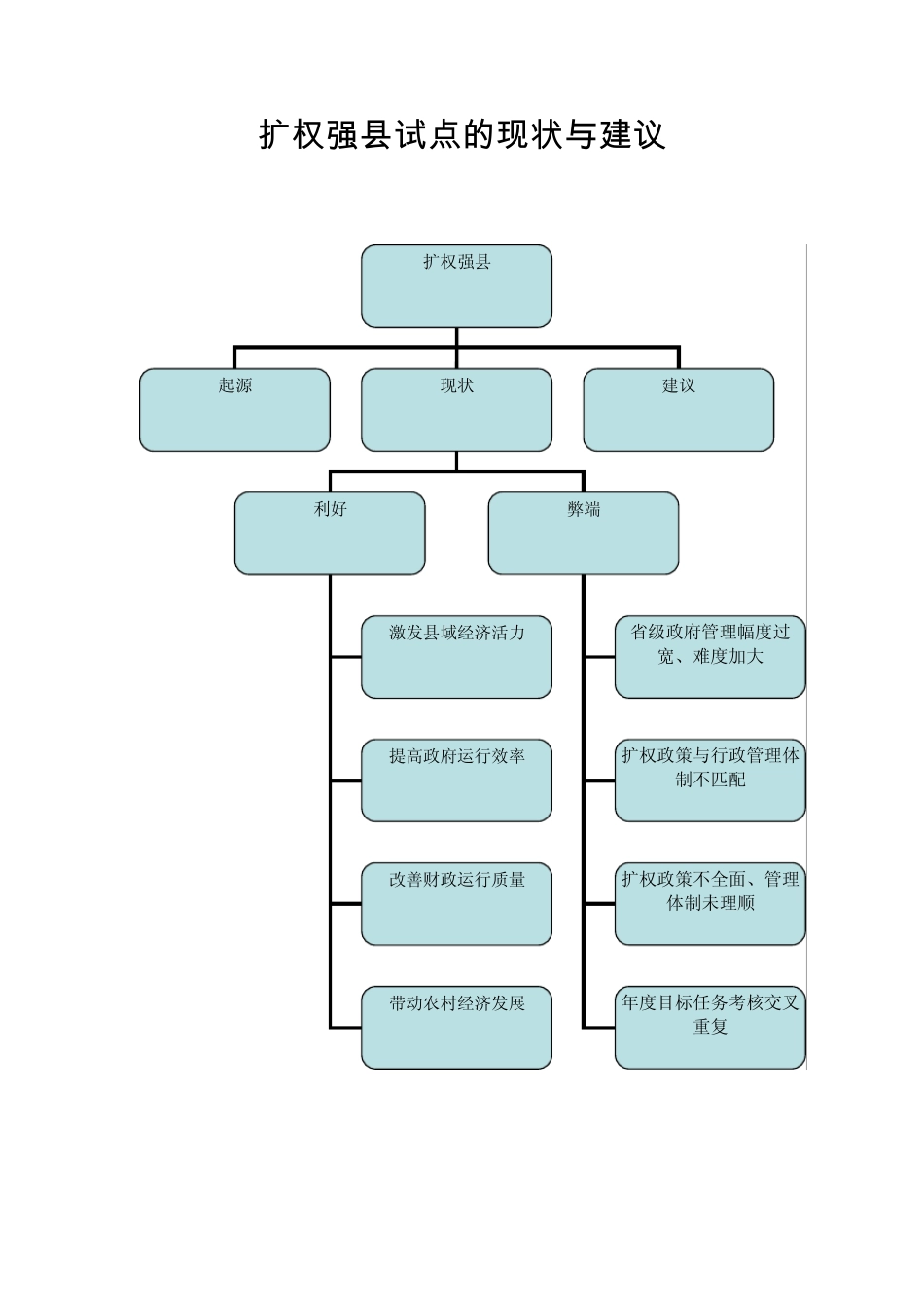 扩权强县试点的现状与建议_第1页
