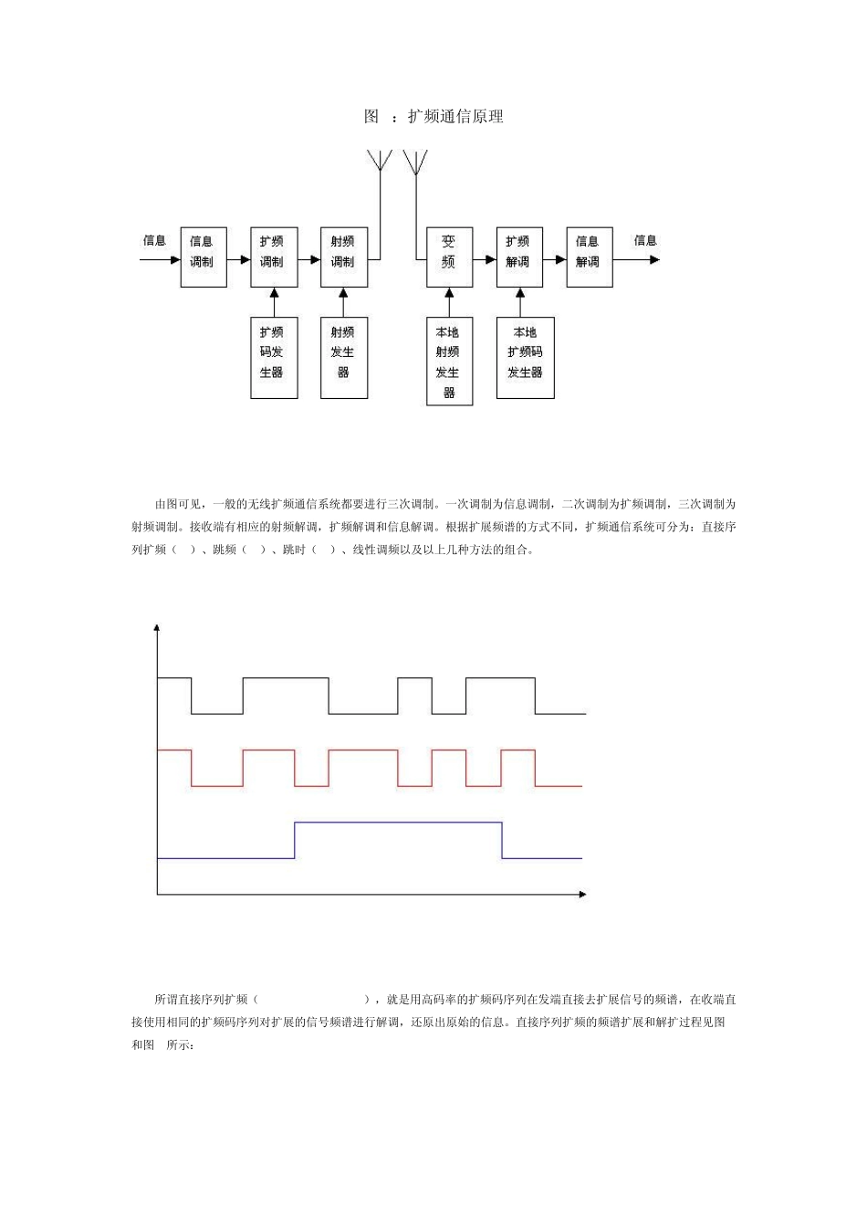 扩频通信简介_第3页