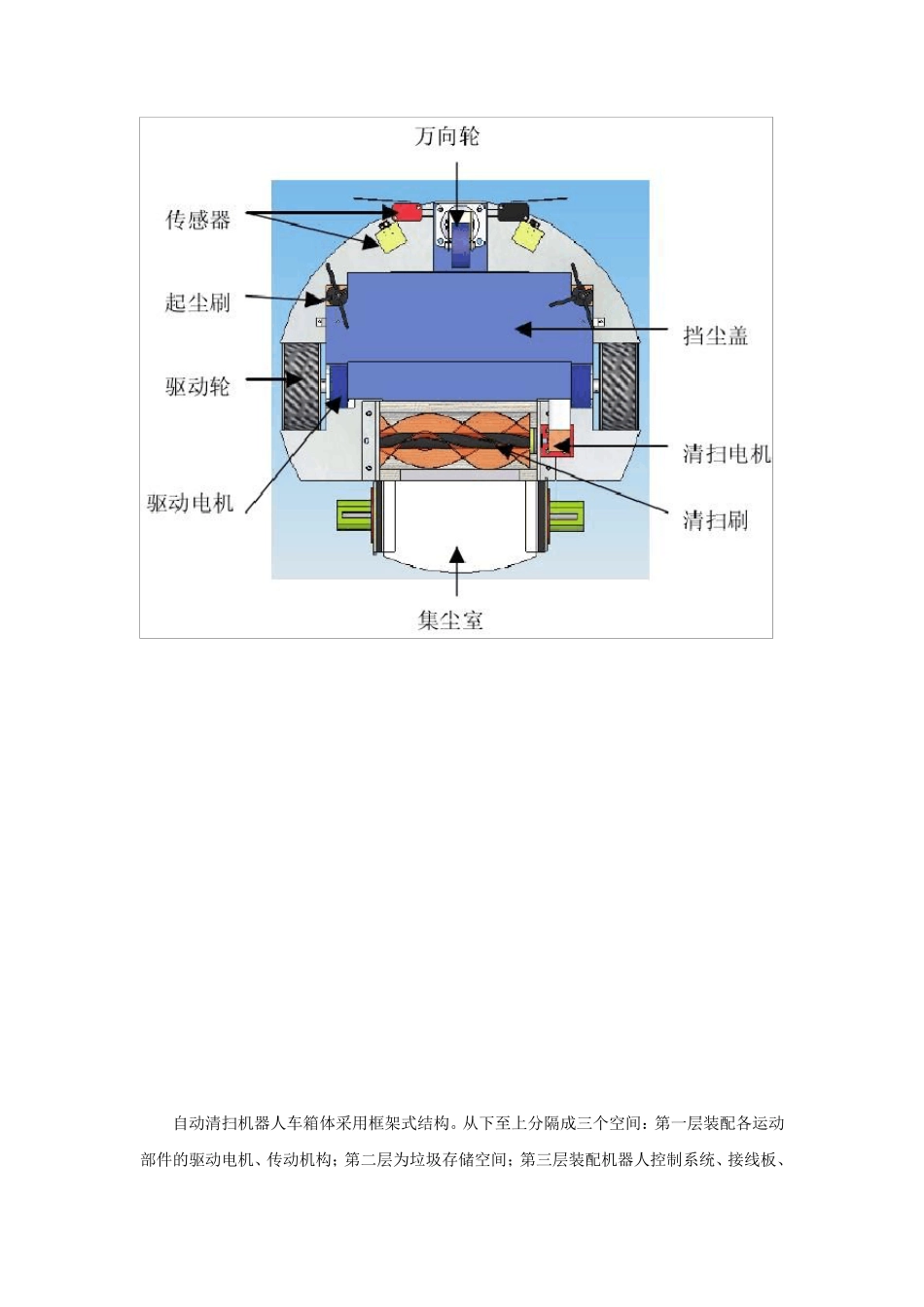 扫地机器人原理及实现_第2页