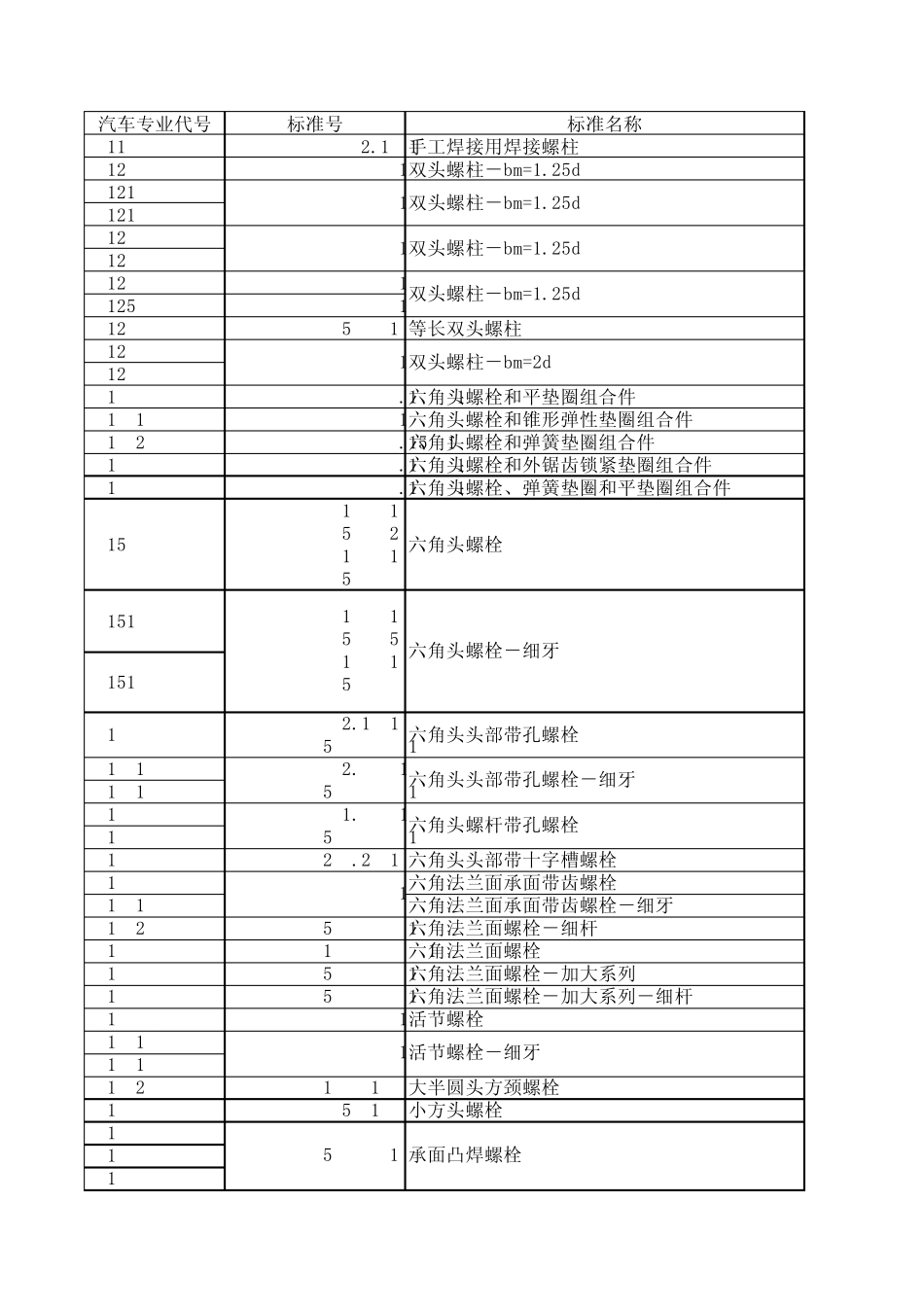 扫描版国家及汽车行业标准目录(REV01)_第1页