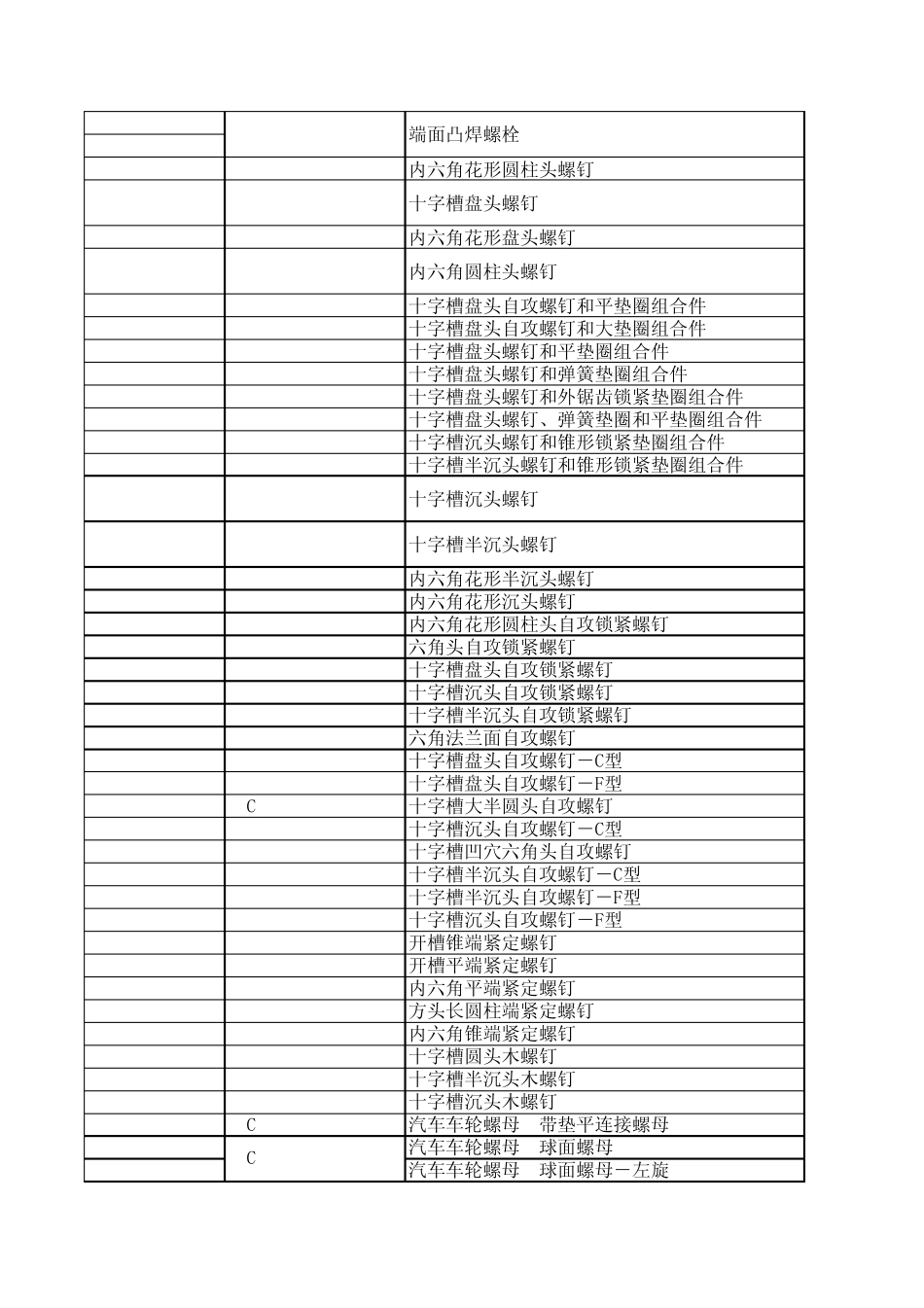 扫描版国家及汽车行业标准目录(REV01)_第2页