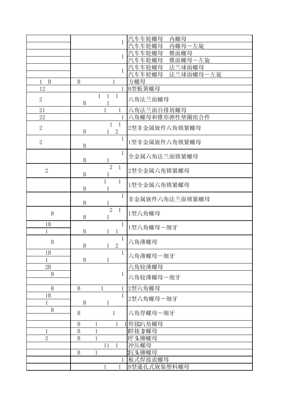 扫描版国家及汽车行业标准目录(REV01)_第3页