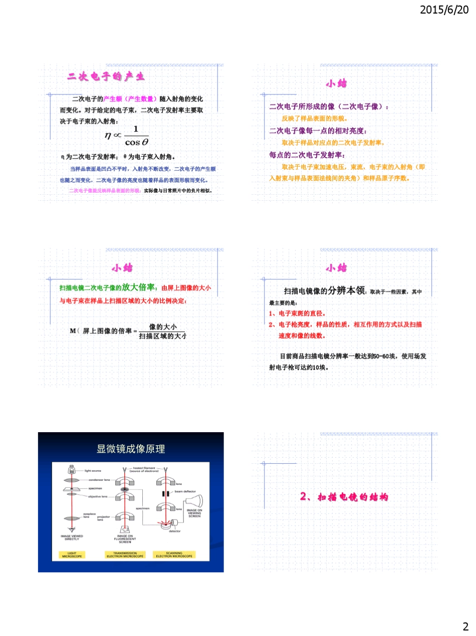 扫描电镜原理及操作_第2页