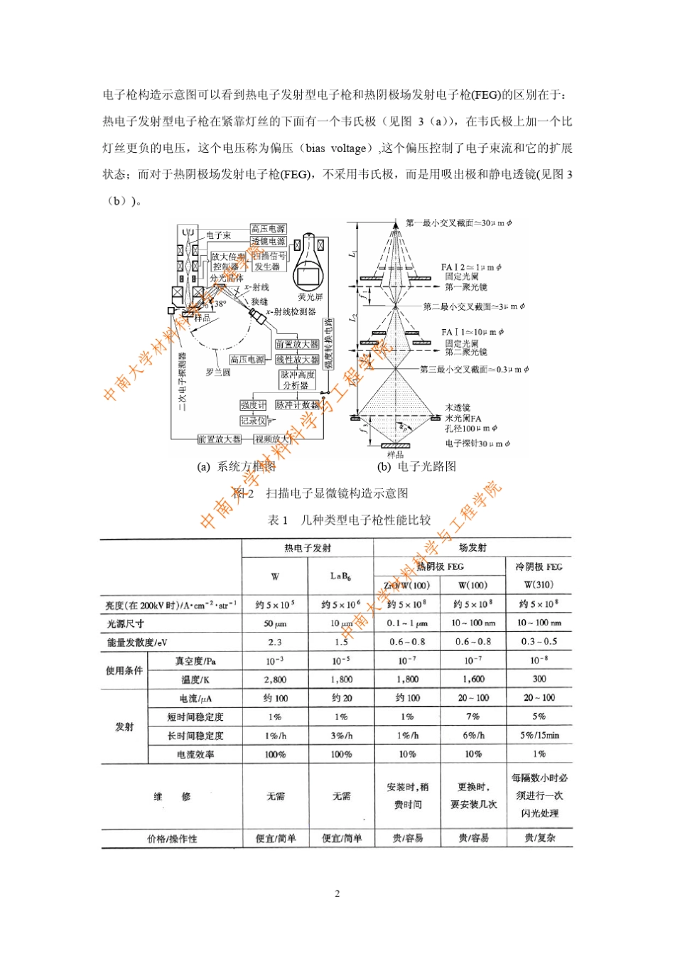 扫描电镜的结构_第2页