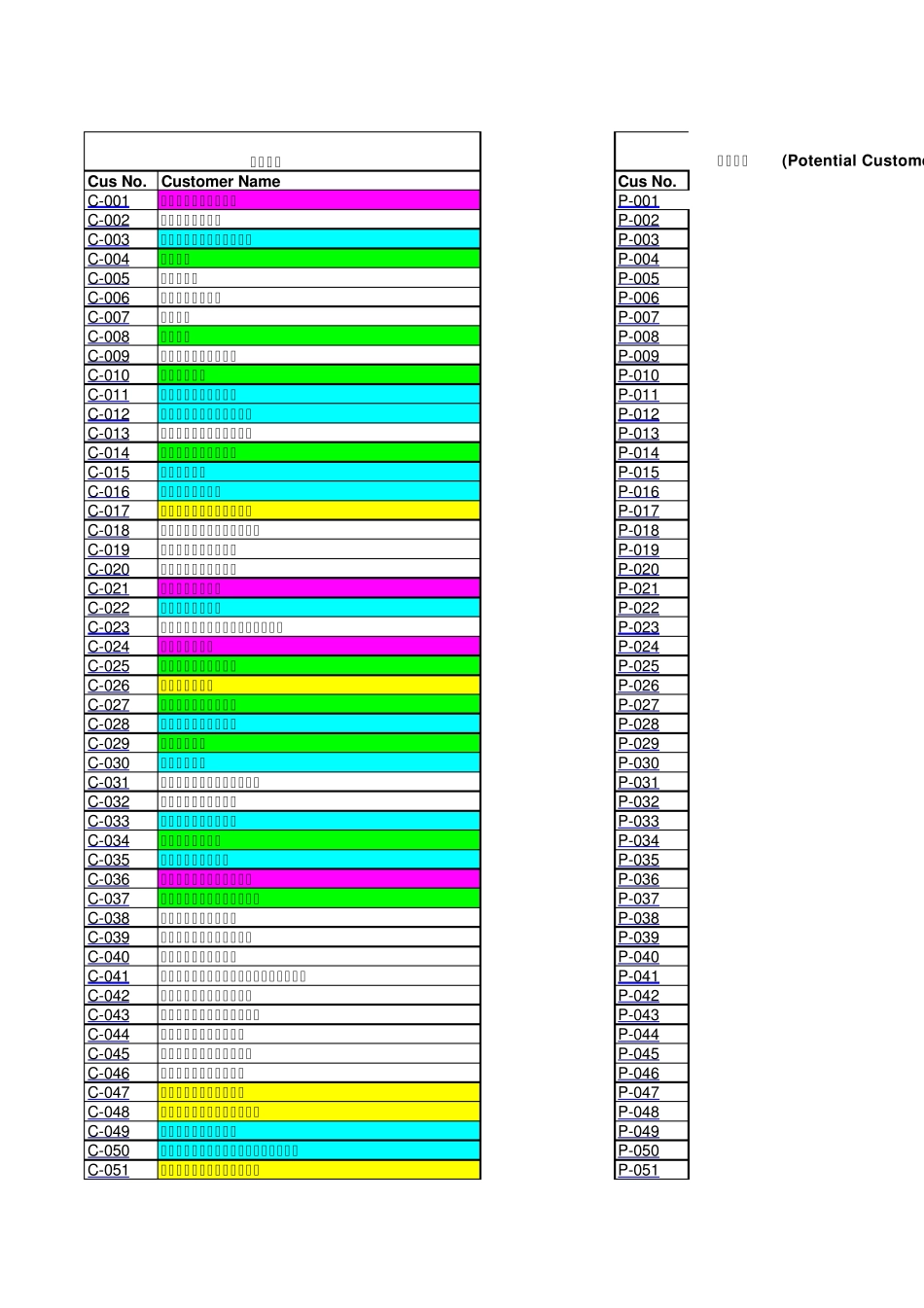 扬中客户拜访记录表_第1页
