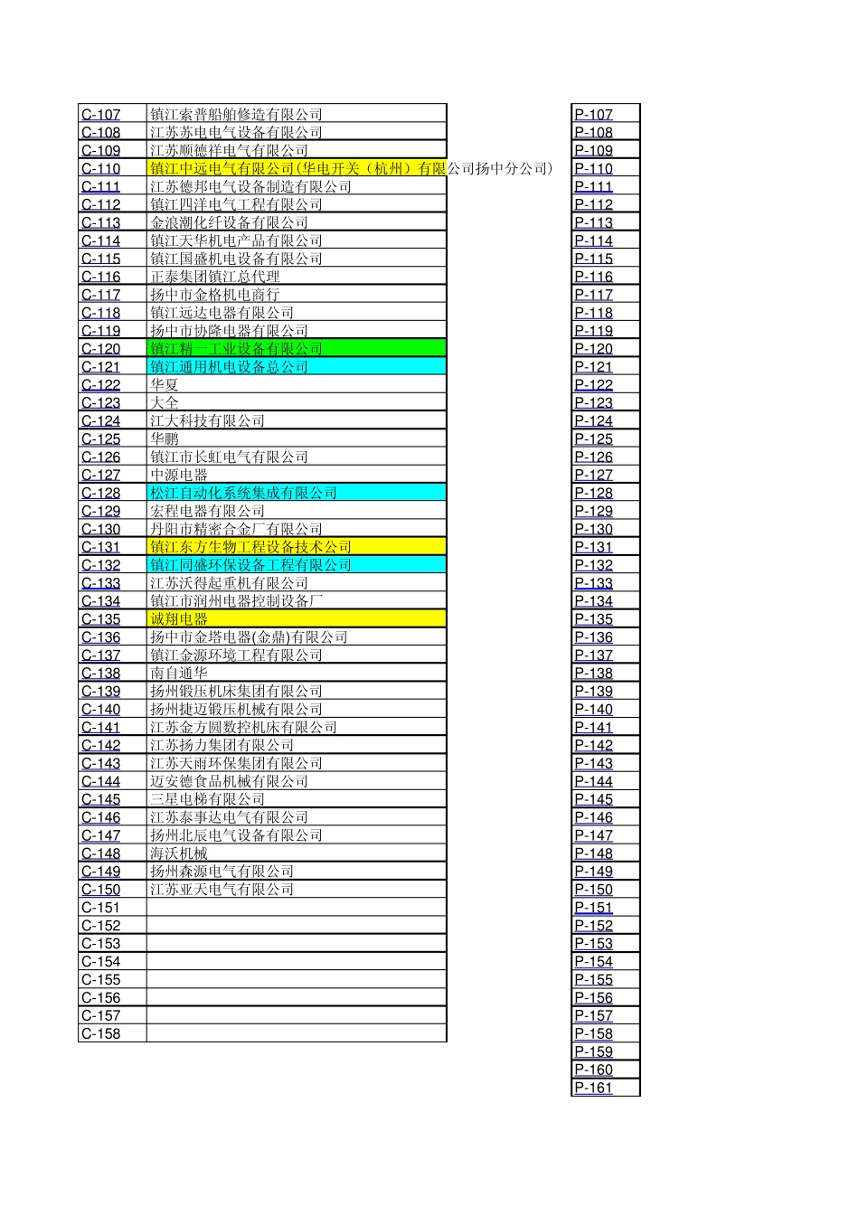 扬中客户拜访记录表_第3页