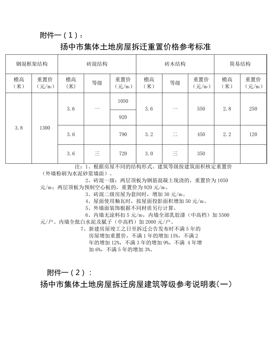 扬中市集体土地房屋拆迁重置价格_第3页