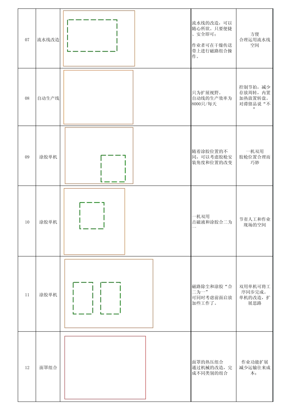 扬声器工艺改善和防错初稿_第2页