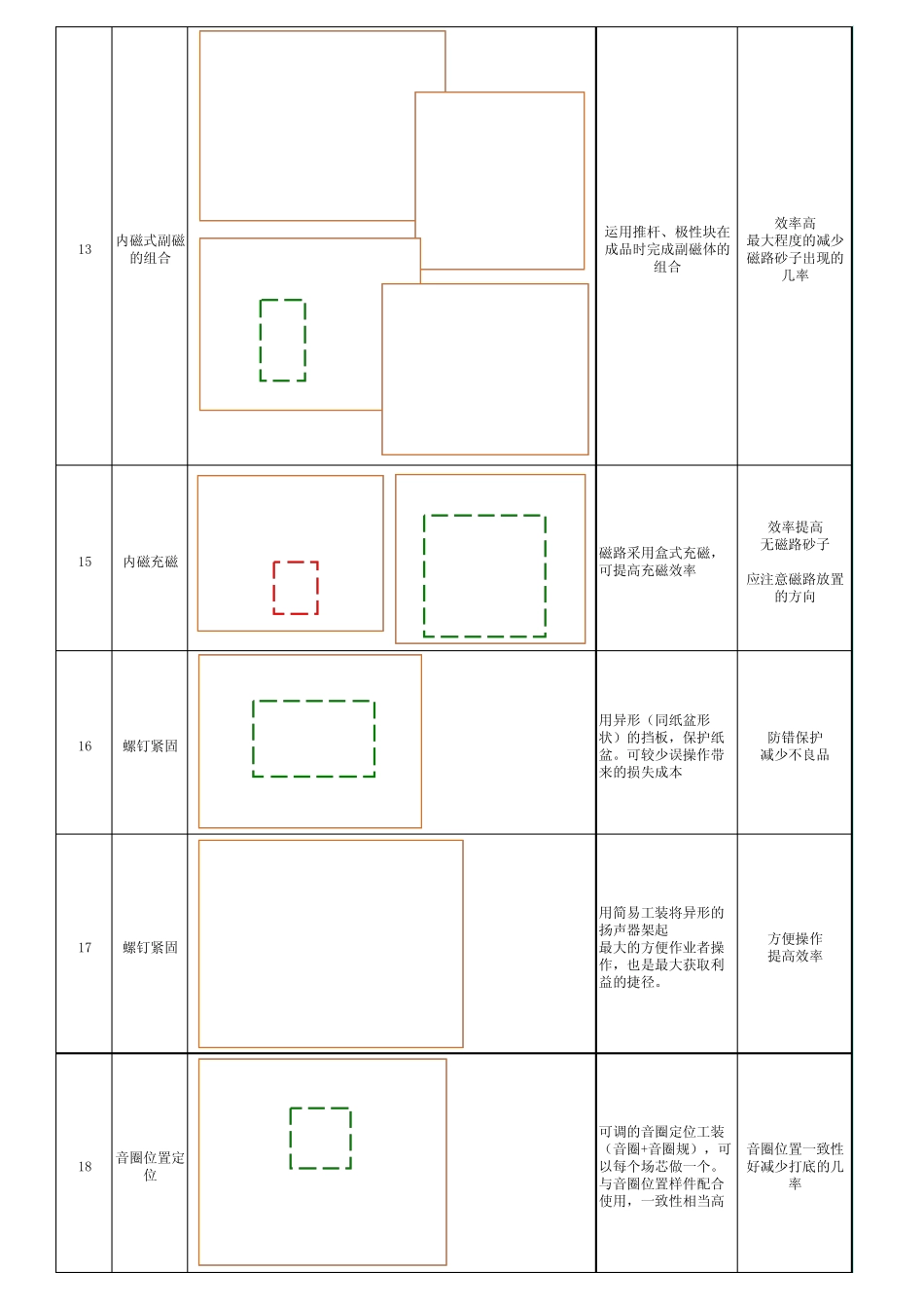 扬声器工艺改善和防错初稿_第3页