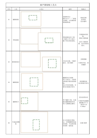 扬声器工艺改善和防错初稿