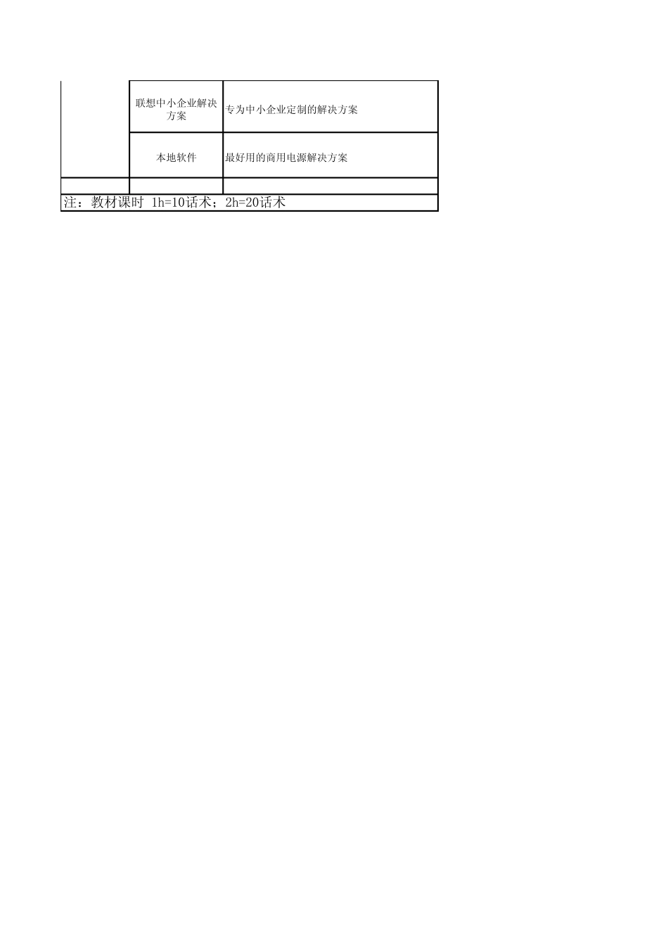 扬天笔记本V480s系列V20100510话术_第2页