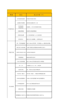 扬天笔记本V480s系列V20100510话术