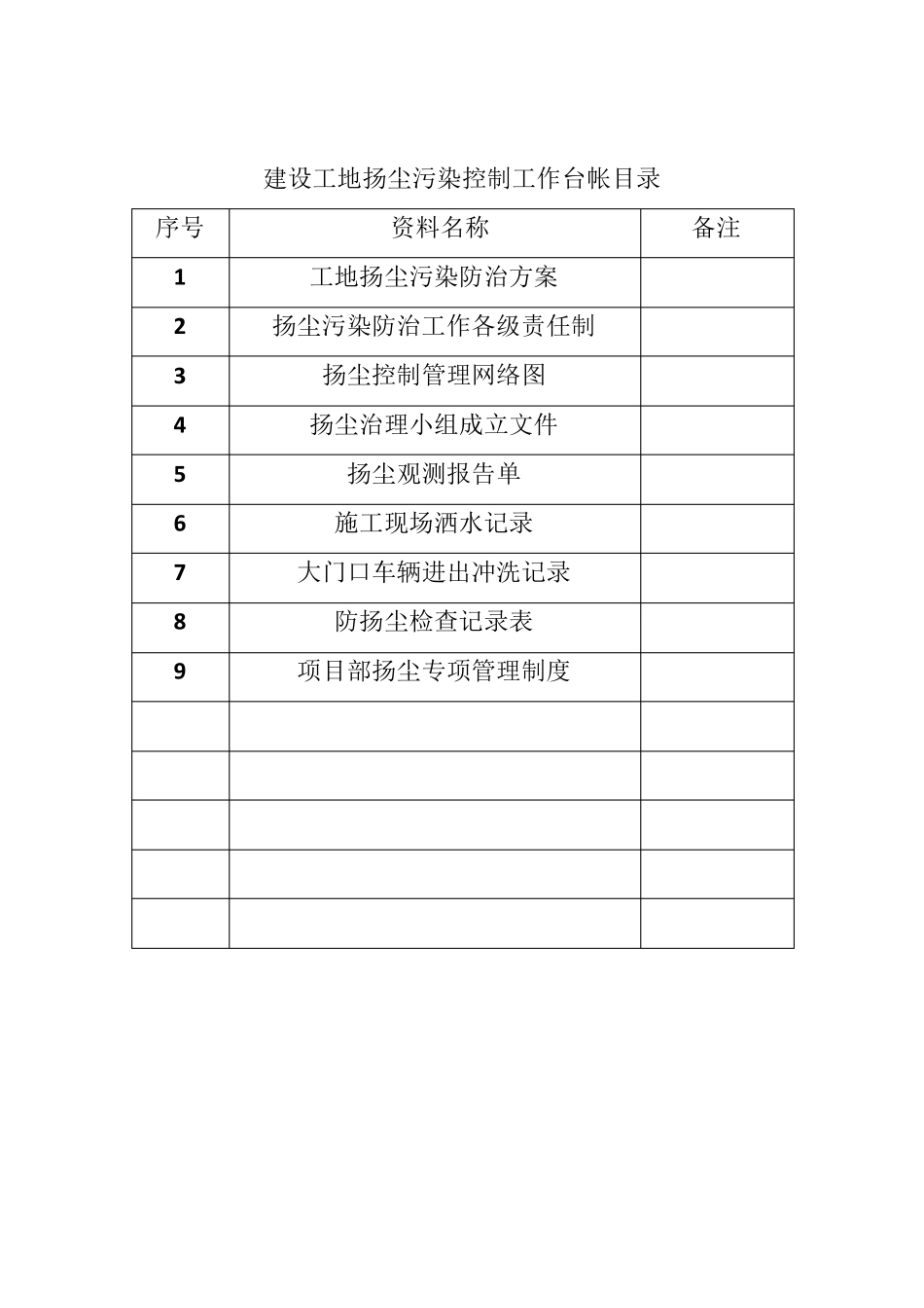 扬尘治理专项台账方案_第2页