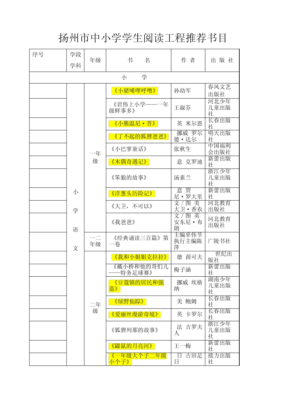 扬州市中小学学生阅读工程推荐书目_第1页
