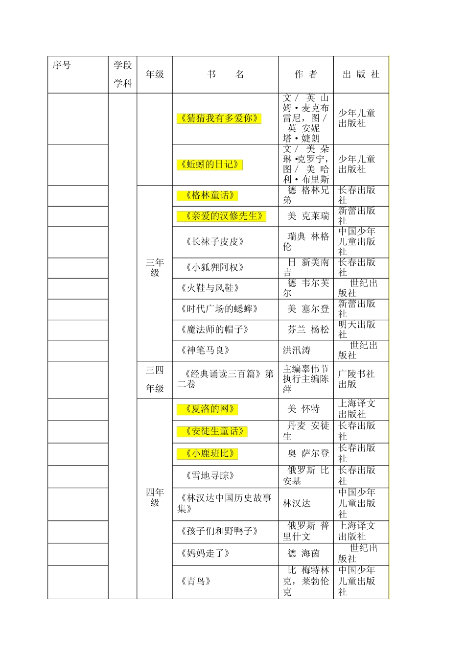 扬州市中小学学生阅读工程推荐书目_第2页
