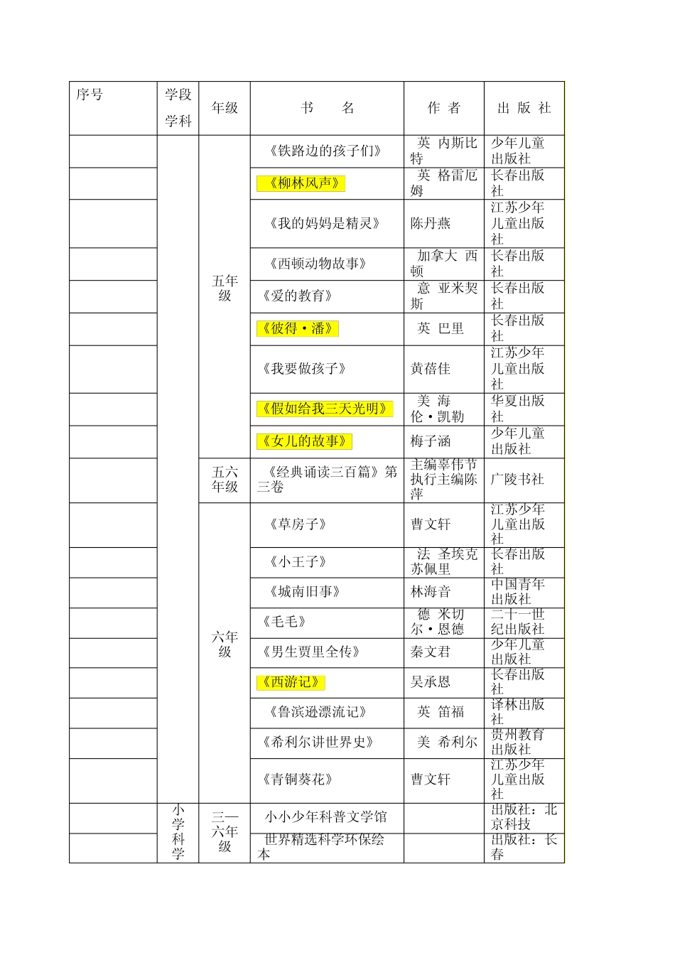 扬州市中小学学生阅读工程推荐书目_第3页