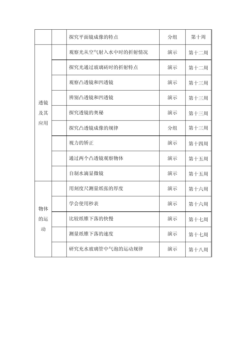 扬州市初中物理实验教学计划_第2页