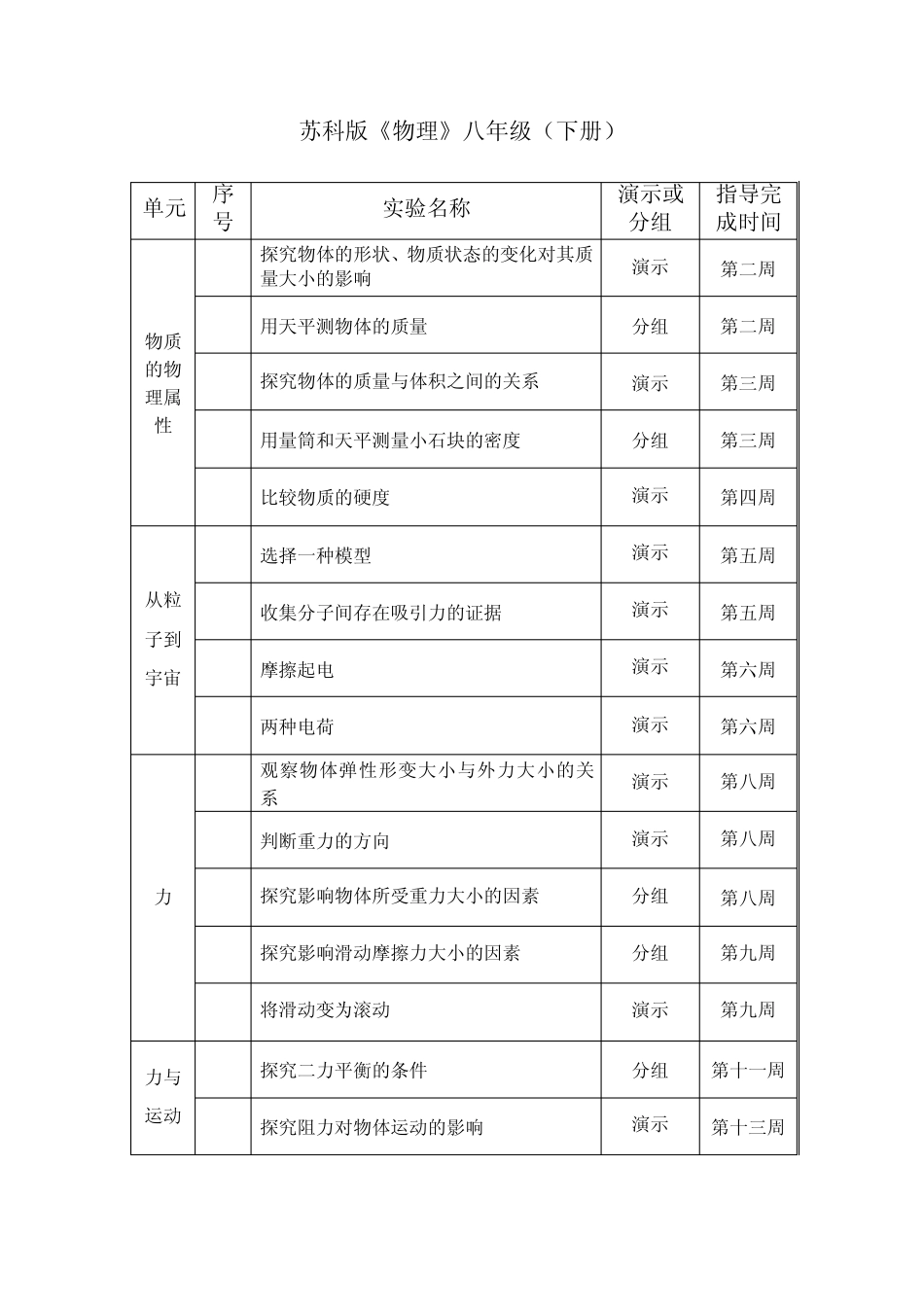扬州市初中物理实验教学计划_第3页