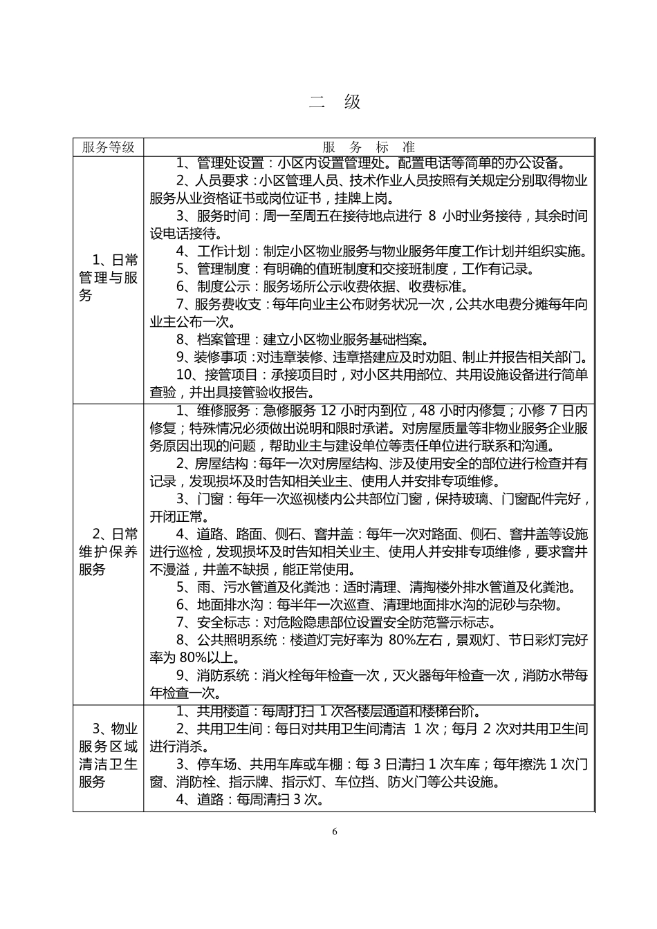 扬州市普通住宅物业服务等级标准_第2页