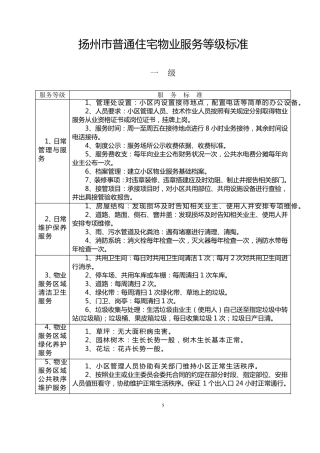 扬州市普通住宅物业服务等级标准