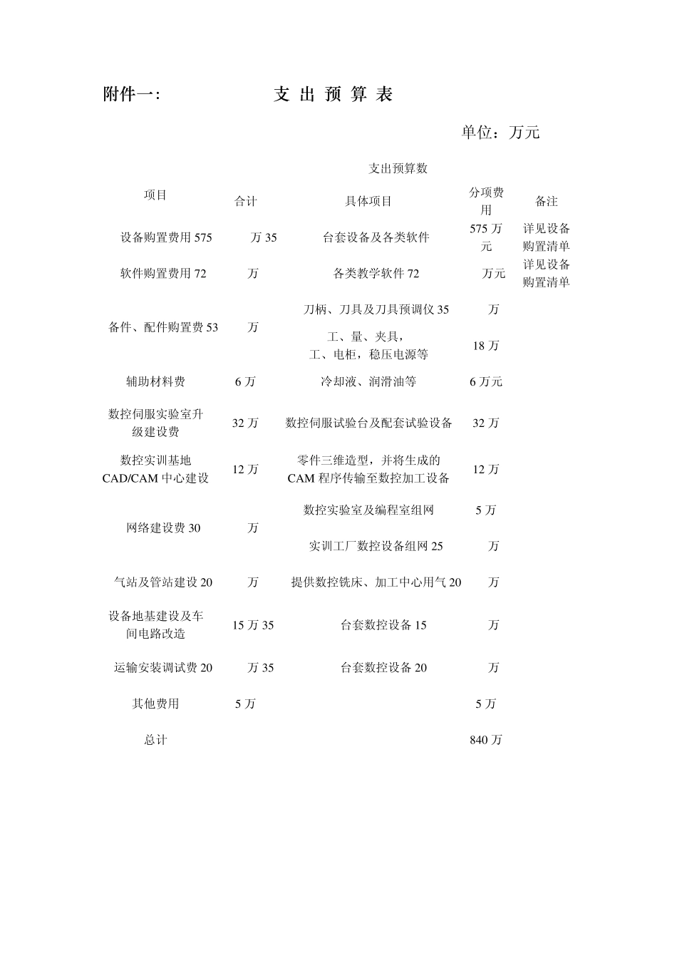 扬州市职业大学关于省级数控实训基地建设细化方案的汇报_第2页
