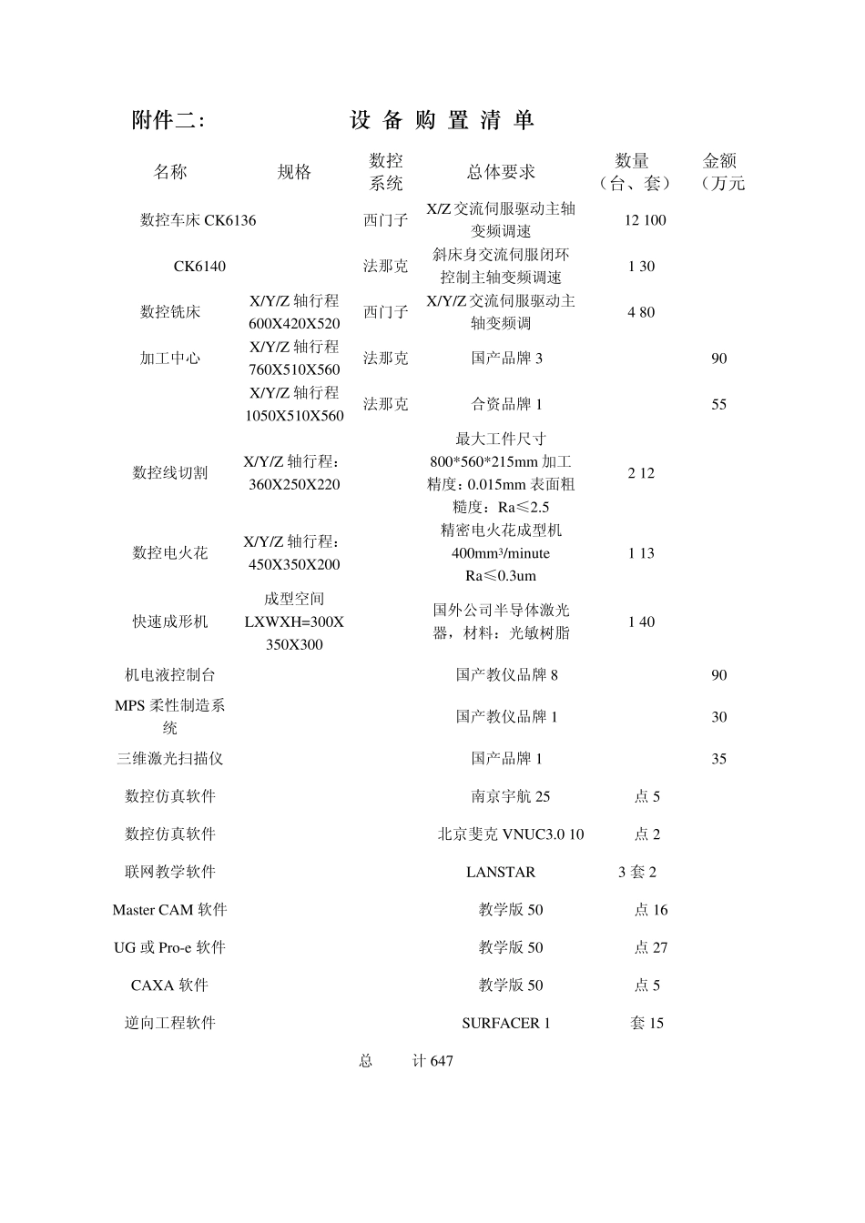 扬州市职业大学关于省级数控实训基地建设细化方案的汇报_第3页