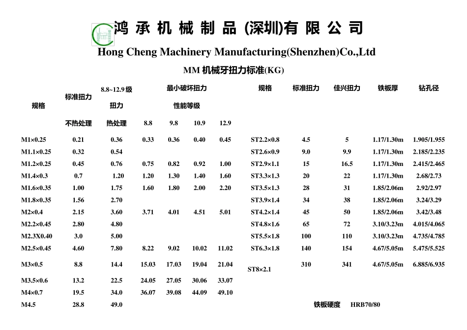 扭力测试标准_第2页