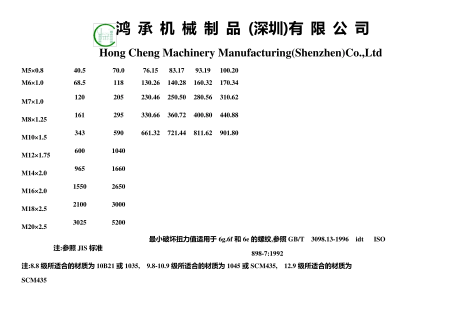 扭力测试标准_第3页