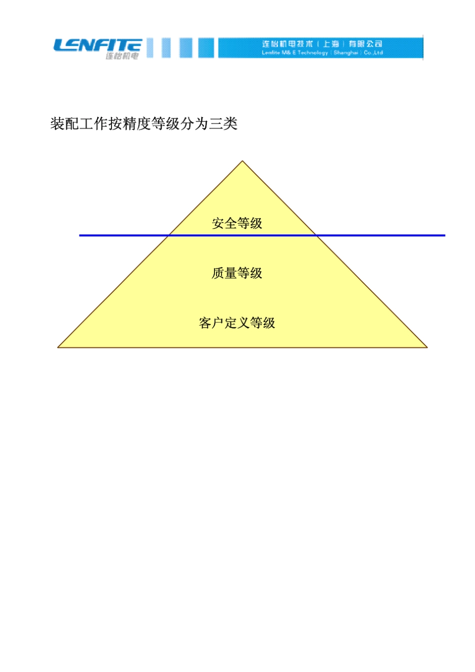 扭矩与拧紧技术原理_第3页