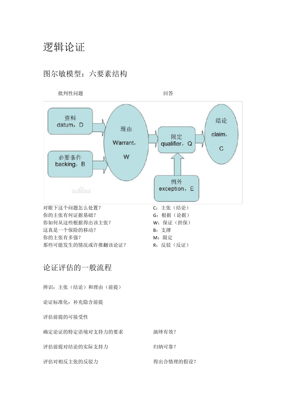 批判性思维教程重点_第1页