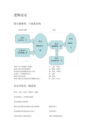 批判性思维教程重点