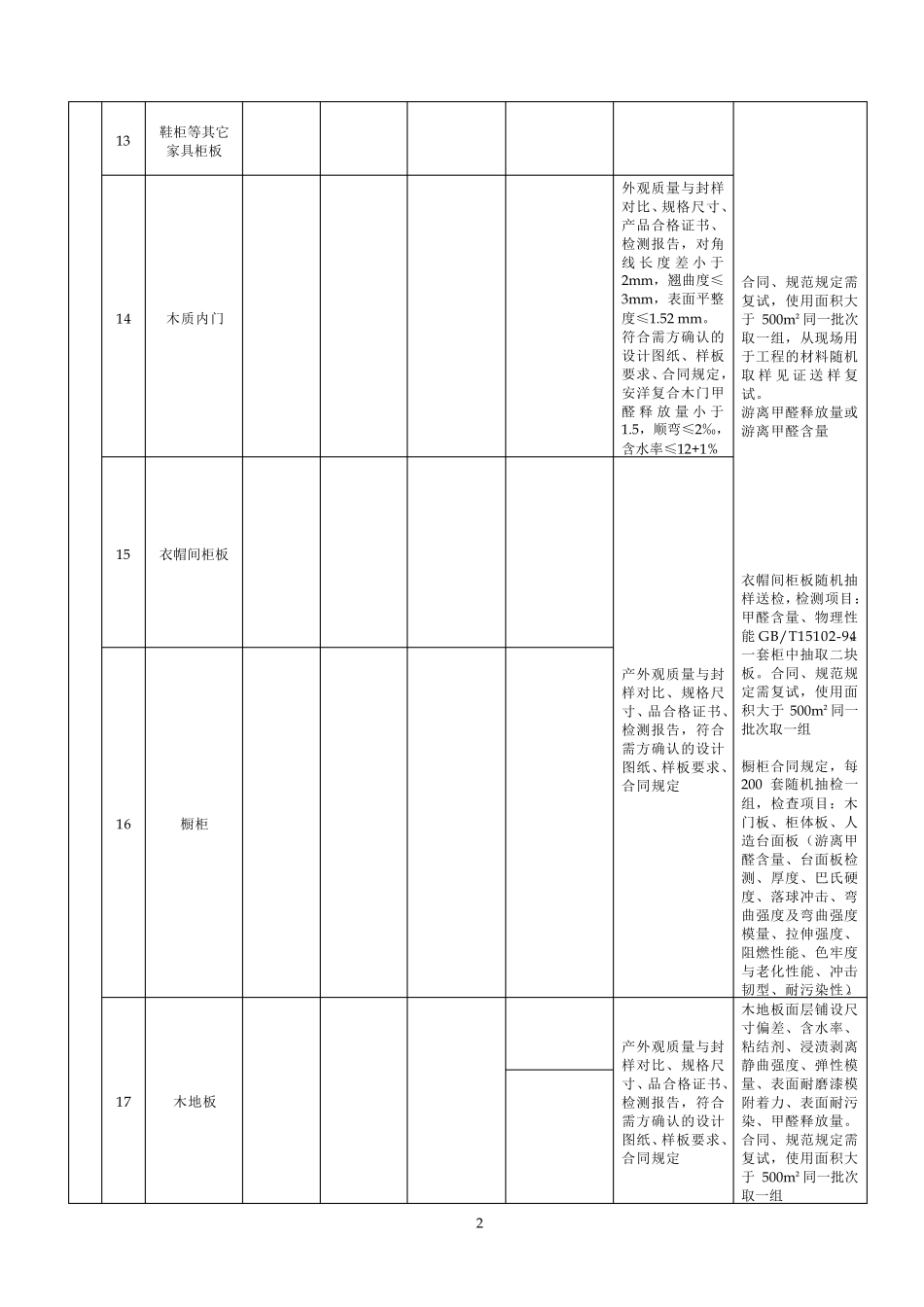 批量精装修材料验收及复试要求汇总表_第2页