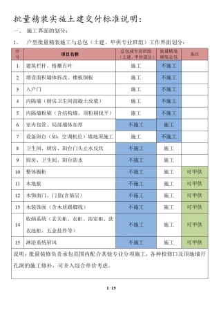 批量精装实施土建交付标准说明