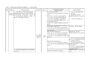 承制单位资格审查实施指南