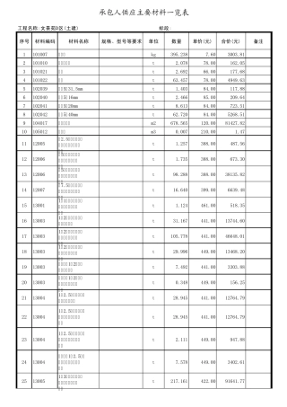 承包人供应材料一览表