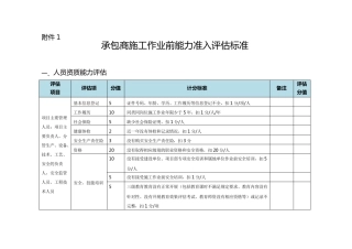 承包商施工作业前安全能力准入评估标准