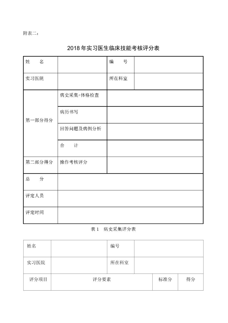 实习、住院医师规范化培训临床技能考核评分表_第1页