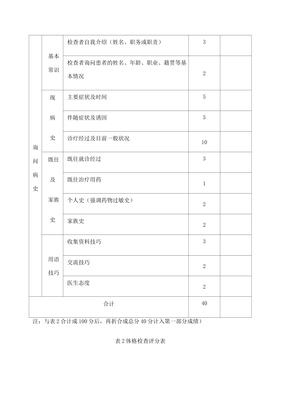实习、住院医师规范化培训临床技能考核评分表_第2页