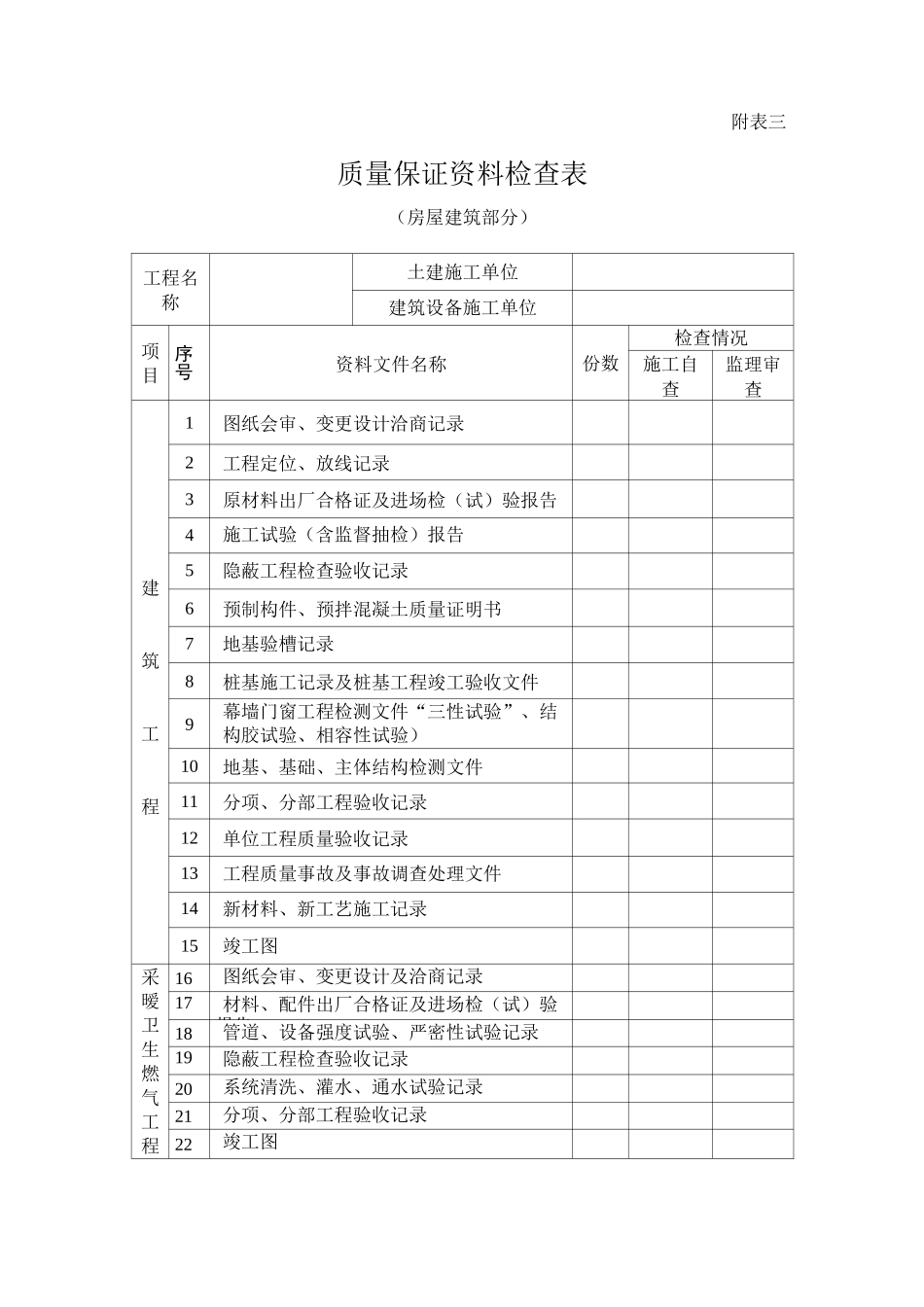 工程竣工验收申请及竣工验收书_第3页