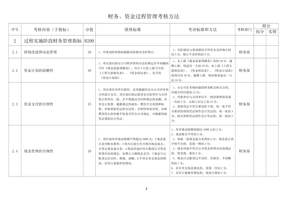 财务管理绩效考核标准_第2页