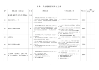 财务管理绩效考核标准