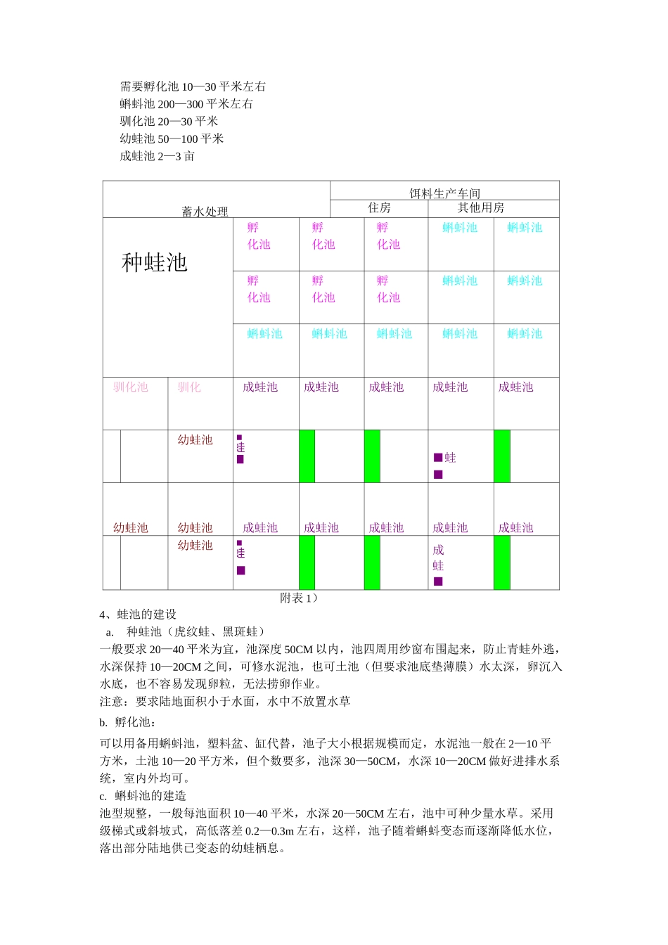 青蛙养殖计划_第2页
