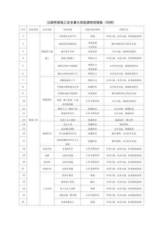 公路桥梁施工安全重大危险源防控措施